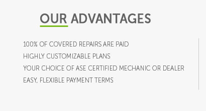 average cost to buy an extended car warranty